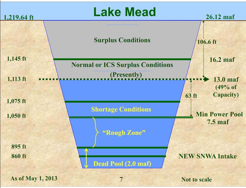 Lake mead water levels as of late 2024.